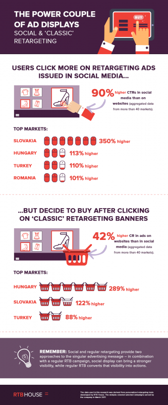 RTB House: Parallel retargeting display campaigns (social and classic ...